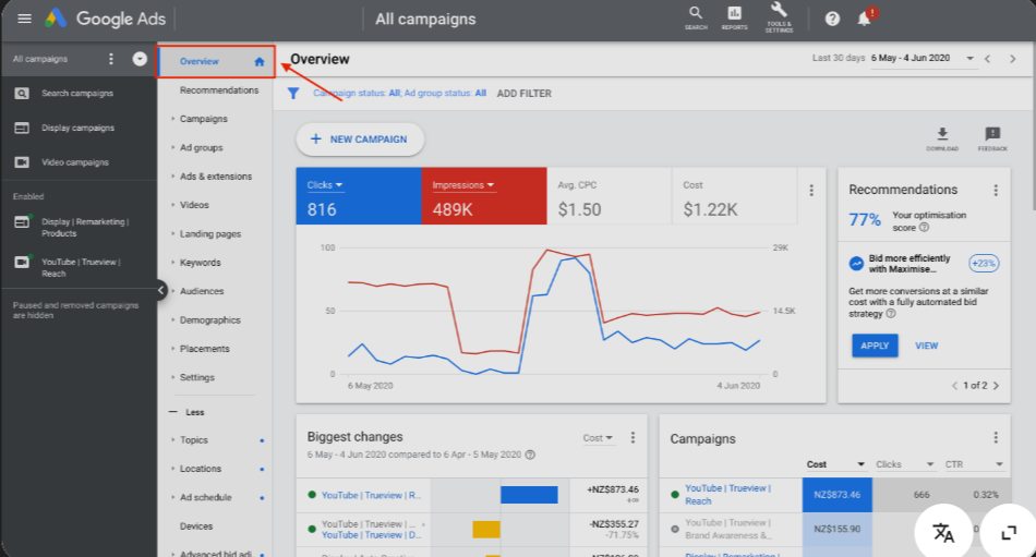 Google Ads