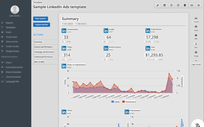 LinkedIn Ads